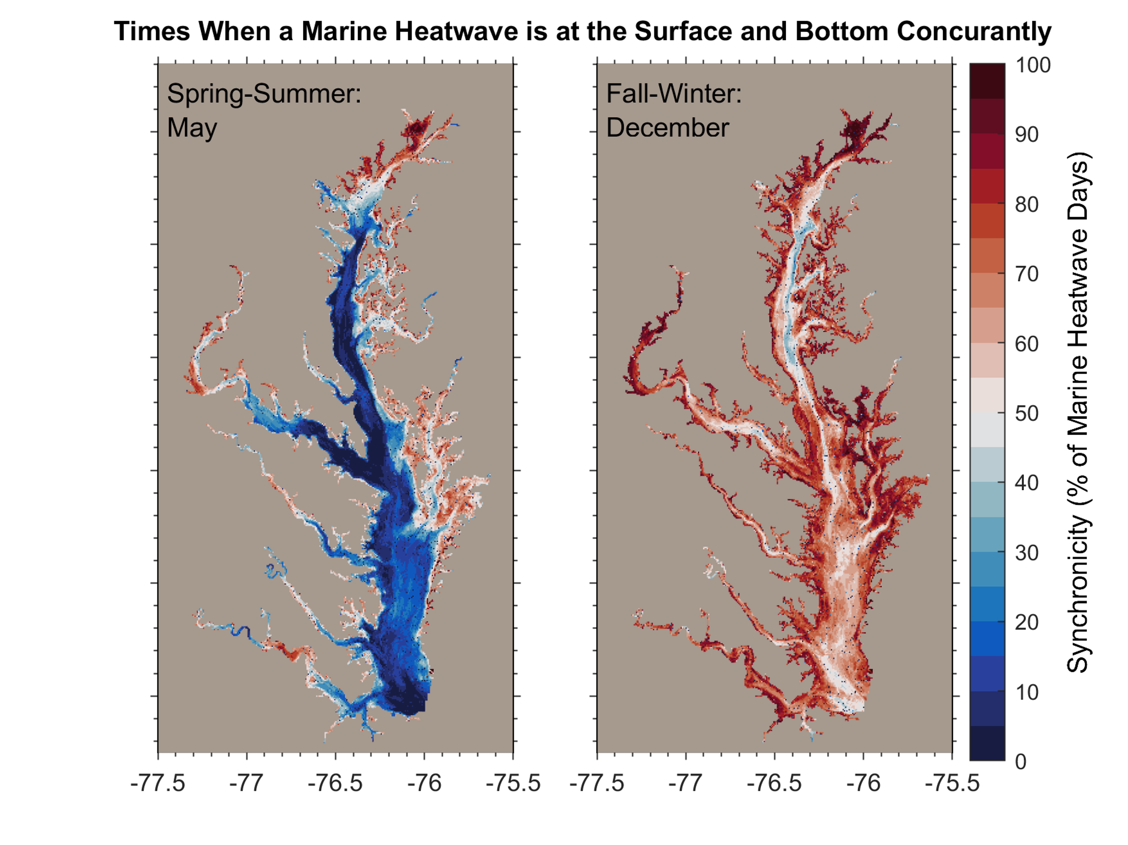Seasonal Surface-Bottom Synchronicity, representing seasonal variation in percentage of MHW days occurring concurrently at the surface and bottom of the Bay.