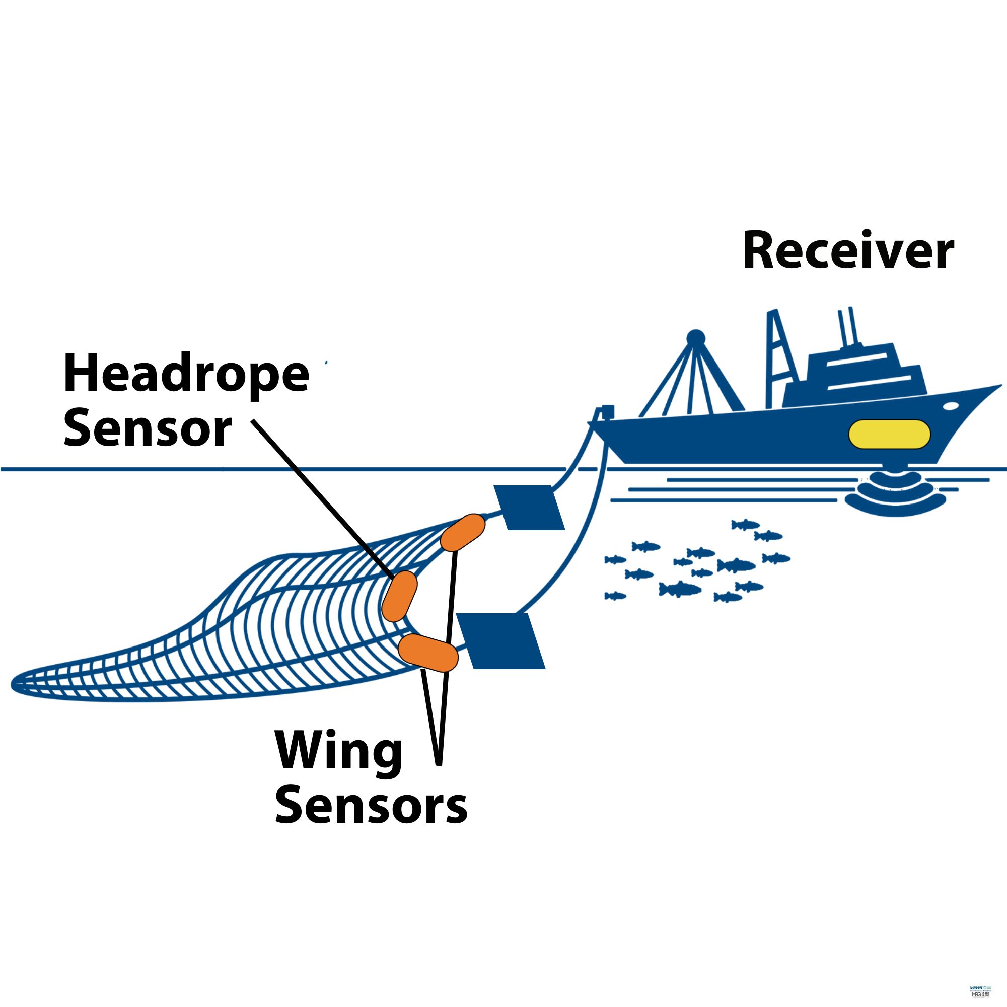 Sensors